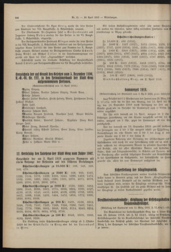 Amtsblatt der landesfürstlichen Hauptstadt Graz 19180420 Seite: 24