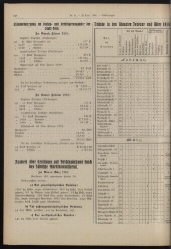 Amtsblatt der landesfürstlichen Hauptstadt Graz 19180420 Seite: 26