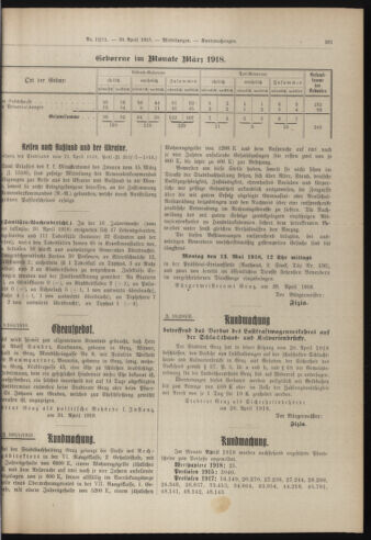 Amtsblatt der landesfürstlichen Hauptstadt Graz 19180430 Seite: 31