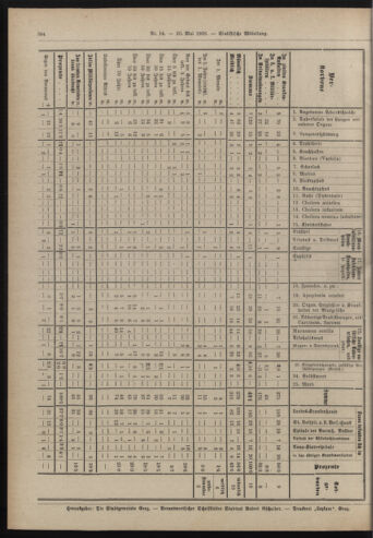 Amtsblatt der landesfürstlichen Hauptstadt Graz 19180520 Seite: 28