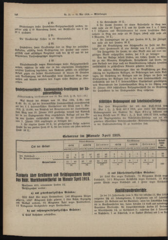 Amtsblatt der landesfürstlichen Hauptstadt Graz 19180531 Seite: 24