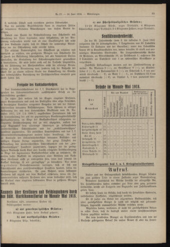 Amtsblatt der landesfürstlichen Hauptstadt Graz 19180620 Seite: 21