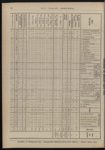 Amtsblatt der landesfürstlichen Hauptstadt Graz 19180620 Seite: 24