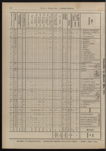 Amtsblatt der landesfürstlichen Hauptstadt Graz 19180630 Seite: 34