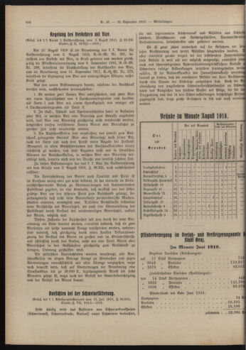 Amtsblatt der landesfürstlichen Hauptstadt Graz 19180920 Seite: 24