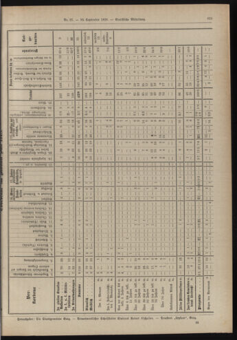 Amtsblatt der landesfürstlichen Hauptstadt Graz 19180930 Seite: 9