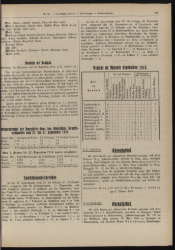 Amtsblatt der landesfürstlichen Hauptstadt Graz 19181010 Seite: 29