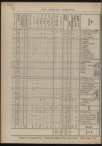 Amtsblatt der landesfürstlichen Hauptstadt Graz 19181020 Seite: 26