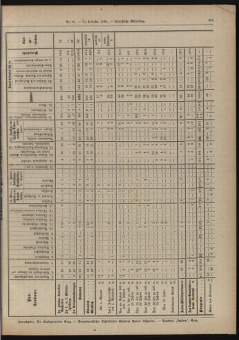 Amtsblatt der landesfürstlichen Hauptstadt Graz 19181031 Seite: 5