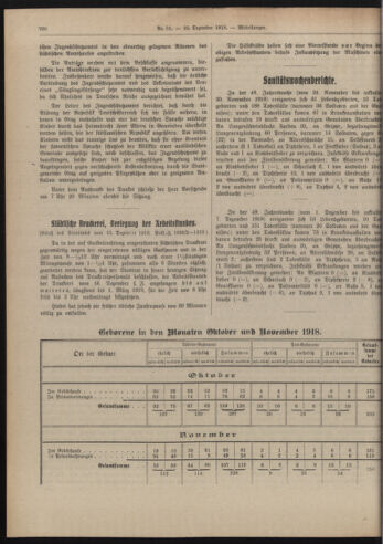 Amtsblatt der landesfürstlichen Hauptstadt Graz 19181220 Seite: 4