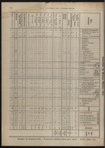 Amtsblatt der landesfürstlichen Hauptstadt Graz 19181220 Seite: 8