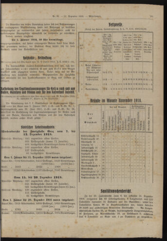 Amtsblatt der landesfürstlichen Hauptstadt Graz 19181231 Seite: 27