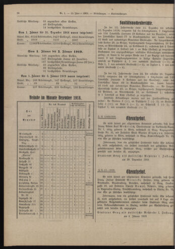 Amtsblatt der landesfürstlichen Hauptstadt Graz 19190110 Seite: 20