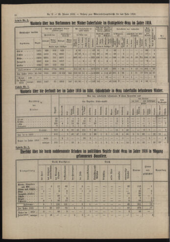 Amtsblatt der landesfürstlichen Hauptstadt Graz 19190120 Seite: 16