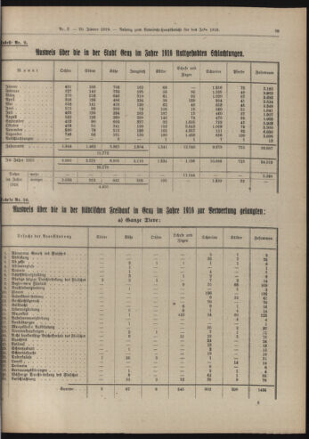 Amtsblatt der landesfürstlichen Hauptstadt Graz 19190120 Seite: 17