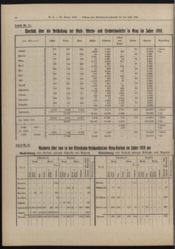 Amtsblatt der landesfürstlichen Hauptstadt Graz 19190120 Seite: 20