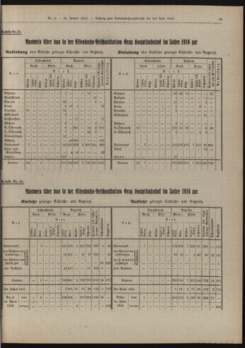 Amtsblatt der landesfürstlichen Hauptstadt Graz 19190120 Seite: 21