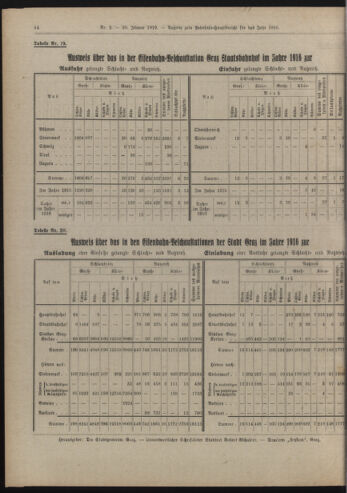 Amtsblatt der landesfürstlichen Hauptstadt Graz 19190120 Seite: 22