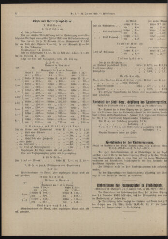 Amtsblatt der landesfürstlichen Hauptstadt Graz 19190131 Seite: 18