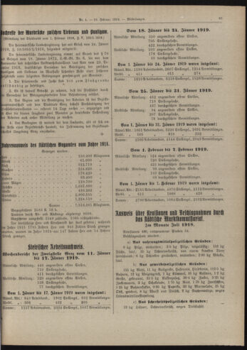 Amtsblatt der landesfürstlichen Hauptstadt Graz 19190210 Seite: 21