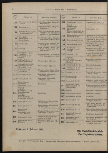 Amtsblatt der landesfürstlichen Hauptstadt Graz 19190210 Seite: 28