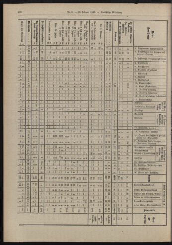 Amtsblatt der landesfürstlichen Hauptstadt Graz 19190228 Seite: 14