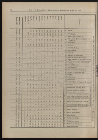 Amtsblatt der landesfürstlichen Hauptstadt Graz 19190228 Seite: 16