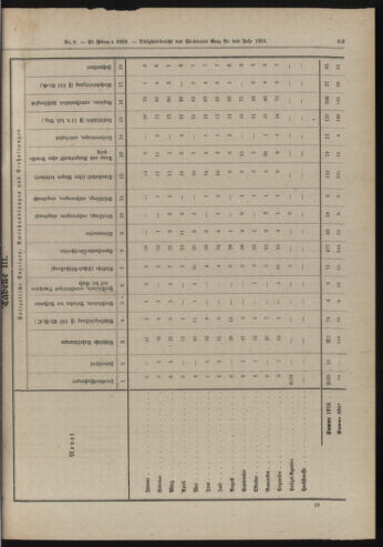 Amtsblatt der landesfürstlichen Hauptstadt Graz 19190228 Seite: 17