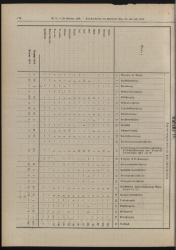 Amtsblatt der landesfürstlichen Hauptstadt Graz 19190228 Seite: 18