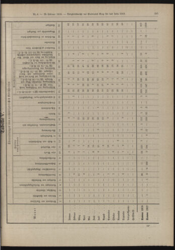 Amtsblatt der landesfürstlichen Hauptstadt Graz 19190228 Seite: 19