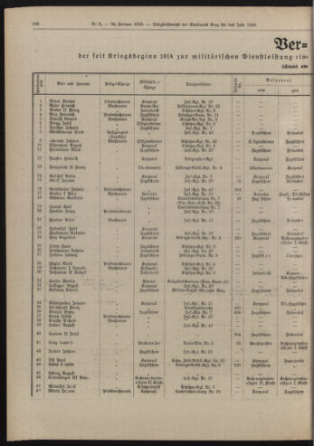 Amtsblatt der landesfürstlichen Hauptstadt Graz 19190228 Seite: 20