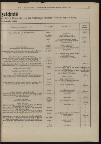 Amtsblatt der landesfürstlichen Hauptstadt Graz 19190228 Seite: 21