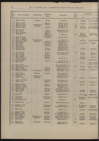 Amtsblatt der landesfürstlichen Hauptstadt Graz 19190228 Seite: 22