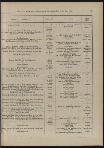 Amtsblatt der landesfürstlichen Hauptstadt Graz 19190228 Seite: 23