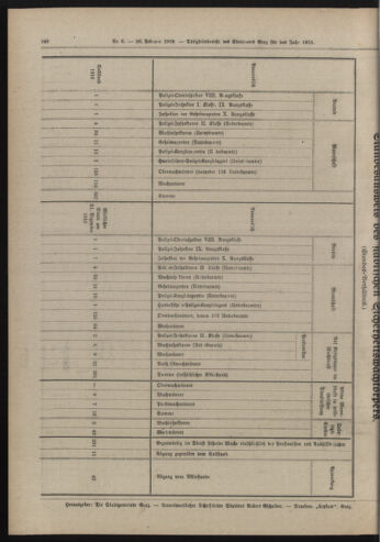 Amtsblatt der landesfürstlichen Hauptstadt Graz 19190228 Seite: 24