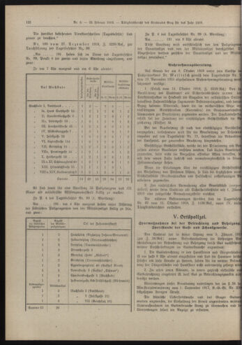 Amtsblatt der landesfürstlichen Hauptstadt Graz 19190228 Seite: 6