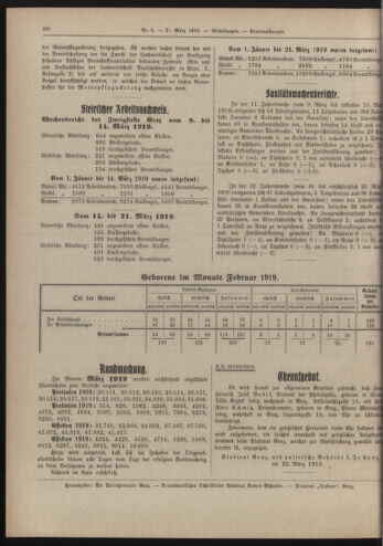 Amtsblatt der landesfürstlichen Hauptstadt Graz 19190331 Seite: 36