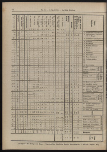 Amtsblatt der landesfürstlichen Hauptstadt Graz 19190410 Seite: 34