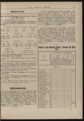 Amtsblatt der landesfürstlichen Hauptstadt Graz 19190420 Seite: 17