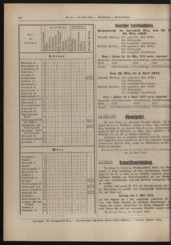 Amtsblatt der landesfürstlichen Hauptstadt Graz 19190420 Seite: 18