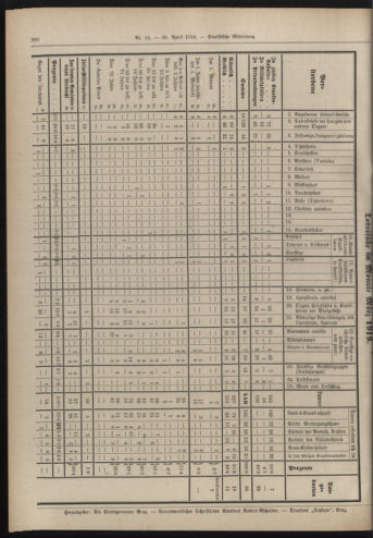 Amtsblatt der landesfürstlichen Hauptstadt Graz 19190430 Seite: 8