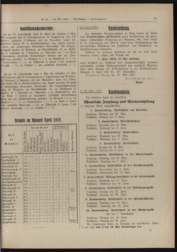 Amtsblatt der landesfürstlichen Hauptstadt Graz 19190520 Seite: 25