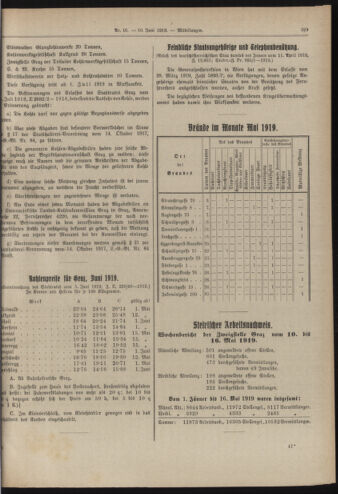 Amtsblatt der landesfürstlichen Hauptstadt Graz 19190610 Seite: 3