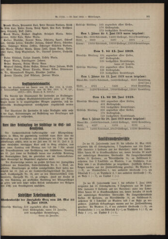 Amtsblatt der landesfürstlichen Hauptstadt Graz 19190630 Seite: 31