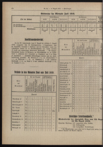 Amtsblatt der landesfürstlichen Hauptstadt Graz 19190831 Seite: 2