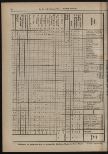 Amtsblatt der landesfürstlichen Hauptstadt Graz 19190920 Seite: 12