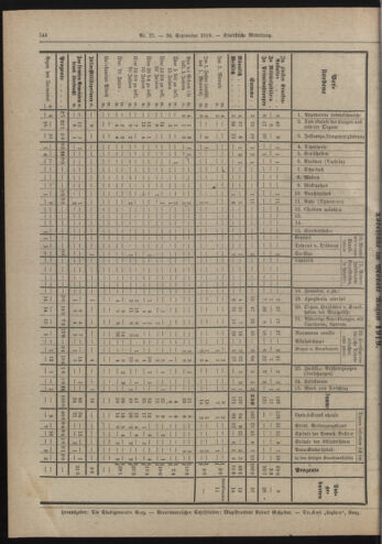 Amtsblatt der landesfürstlichen Hauptstadt Graz 19190930 Seite: 10