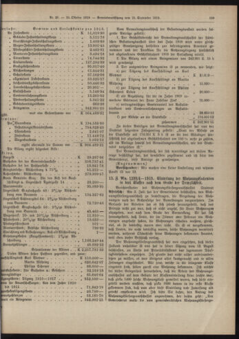 Amtsblatt der landesfürstlichen Hauptstadt Graz 19191010 Seite: 15