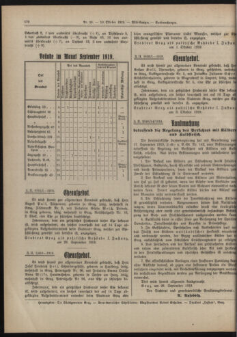 Amtsblatt der landesfürstlichen Hauptstadt Graz 19191010 Seite: 28