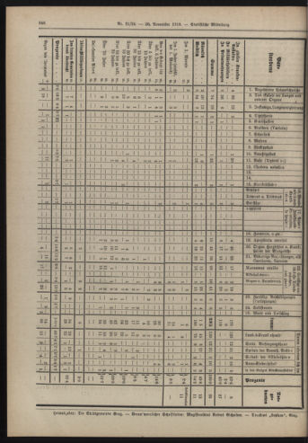 Amtsblatt der landesfürstlichen Hauptstadt Graz 19191120 Seite: 30